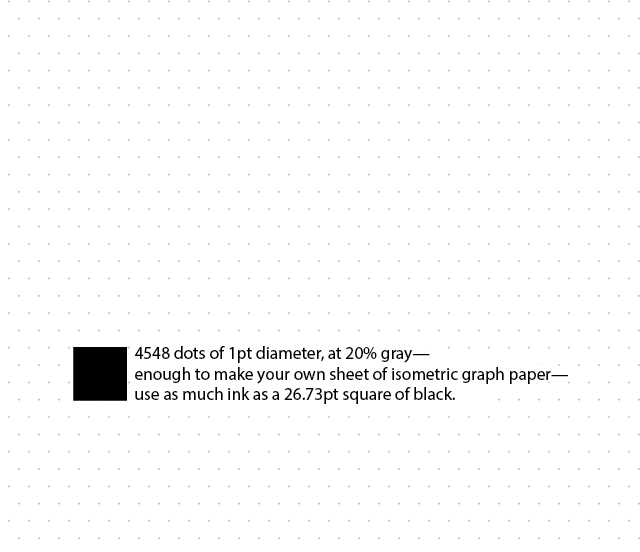 4548 dots of 1pt diameter, at 20% gray—enough to make your own sheet of isometric graph paper—use as much ink as a 26.73pt square of black.